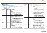 Preview for 159 page of Onkyo TX-RZ840 Instruction Manual