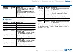 Preview for 160 page of Onkyo TX-RZ840 Instruction Manual