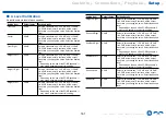 Preview for 161 page of Onkyo TX-RZ840 Instruction Manual