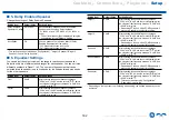 Preview for 162 page of Onkyo TX-RZ840 Instruction Manual