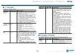 Preview for 163 page of Onkyo TX-RZ840 Instruction Manual