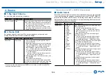 Preview for 166 page of Onkyo TX-RZ840 Instruction Manual