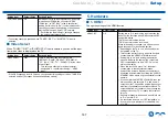 Preview for 167 page of Onkyo TX-RZ840 Instruction Manual