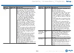 Preview for 168 page of Onkyo TX-RZ840 Instruction Manual