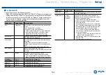 Preview for 169 page of Onkyo TX-RZ840 Instruction Manual