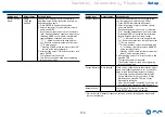 Preview for 170 page of Onkyo TX-RZ840 Instruction Manual