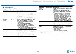 Preview for 171 page of Onkyo TX-RZ840 Instruction Manual