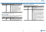 Preview for 173 page of Onkyo TX-RZ840 Instruction Manual