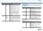 Preview for 174 page of Onkyo TX-RZ840 Instruction Manual