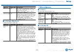 Preview for 175 page of Onkyo TX-RZ840 Instruction Manual