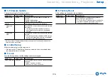 Preview for 176 page of Onkyo TX-RZ840 Instruction Manual