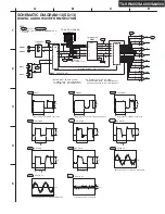 Предварительный просмотр 34 страницы Onkyo TX-SA605 Service Manual