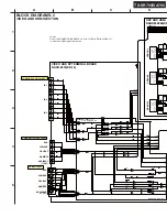 Preview for 6 page of Onkyo TX-SA705 Service Manual