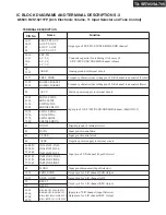 Preview for 63 page of Onkyo TX-SA705 Service Manual