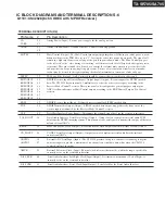 Preview for 66 page of Onkyo TX-SA705 Service Manual