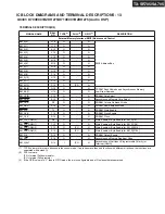 Preview for 73 page of Onkyo TX-SA705 Service Manual