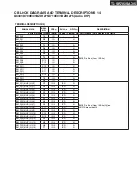 Preview for 74 page of Onkyo TX-SA705 Service Manual