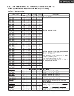 Preview for 75 page of Onkyo TX-SA705 Service Manual