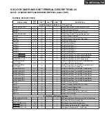 Preview for 80 page of Onkyo TX-SA705 Service Manual