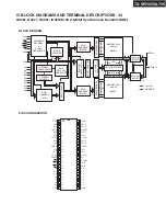 Preview for 94 page of Onkyo TX-SA705 Service Manual