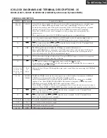 Preview for 95 page of Onkyo TX-SA705 Service Manual