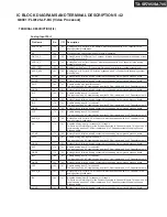 Preview for 102 page of Onkyo TX-SA705 Service Manual