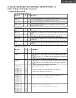 Preview for 104 page of Onkyo TX-SA705 Service Manual