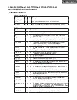 Preview for 105 page of Onkyo TX-SA705 Service Manual