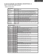 Preview for 106 page of Onkyo TX-SA705 Service Manual