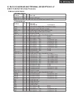 Preview for 107 page of Onkyo TX-SA705 Service Manual