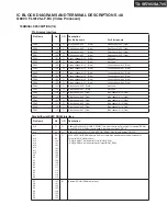 Preview for 108 page of Onkyo TX-SA705 Service Manual