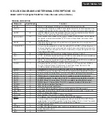 Preview for 113 page of Onkyo TX-SA705 Service Manual