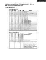 Preview for 120 page of Onkyo TX-SA705 Service Manual