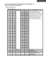 Preview for 123 page of Onkyo TX-SA705 Service Manual