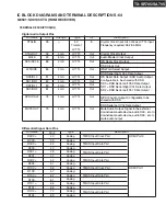 Preview for 124 page of Onkyo TX-SA705 Service Manual