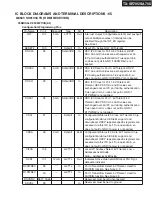 Preview for 125 page of Onkyo TX-SA705 Service Manual