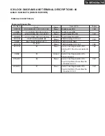 Preview for 126 page of Onkyo TX-SA705 Service Manual