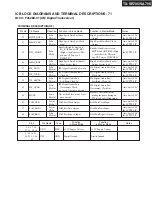 Preview for 131 page of Onkyo TX-SA705 Service Manual