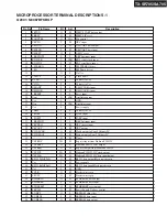 Preview for 133 page of Onkyo TX-SA705 Service Manual