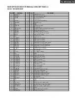 Preview for 134 page of Onkyo TX-SA705 Service Manual