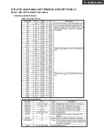 Preview for 88 page of Onkyo TX-SA806 Service Manual