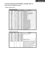 Preview for 89 page of Onkyo TX-SA806 Service Manual