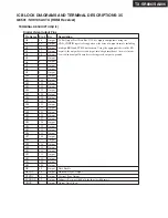 Preview for 92 page of Onkyo TX-SA806 Service Manual