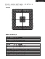 Preview for 100 page of Onkyo TX-SA806 Service Manual