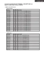 Preview for 103 page of Onkyo TX-SA806 Service Manual