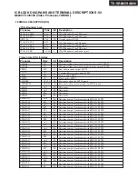 Preview for 107 page of Onkyo TX-SA806 Service Manual