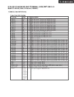 Preview for 108 page of Onkyo TX-SA806 Service Manual