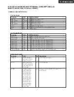 Preview for 109 page of Onkyo TX-SA806 Service Manual