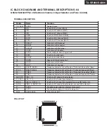 Preview for 121 page of Onkyo TX-SA806 Service Manual