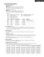 Preview for 131 page of Onkyo TX-SA806 Service Manual